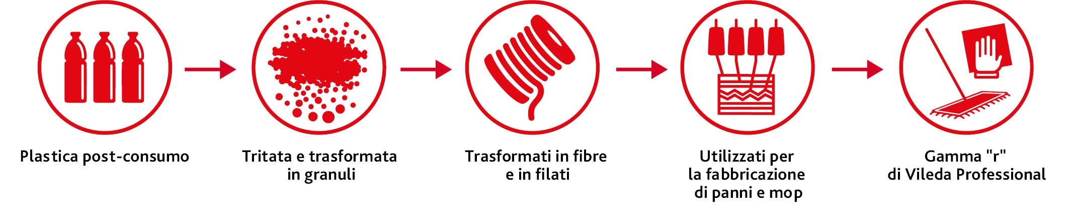 Fasi di produzione (x sito web).jpg